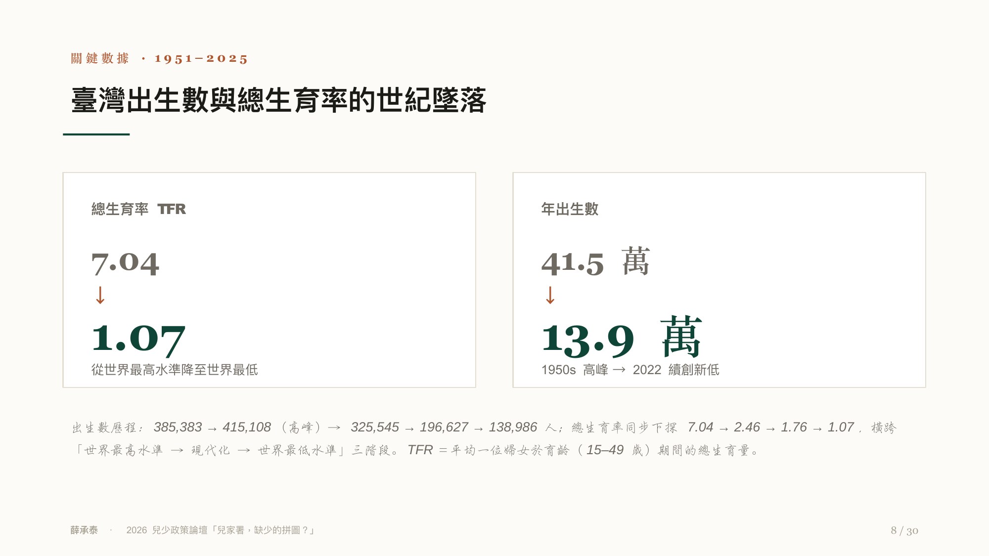 投影片 8