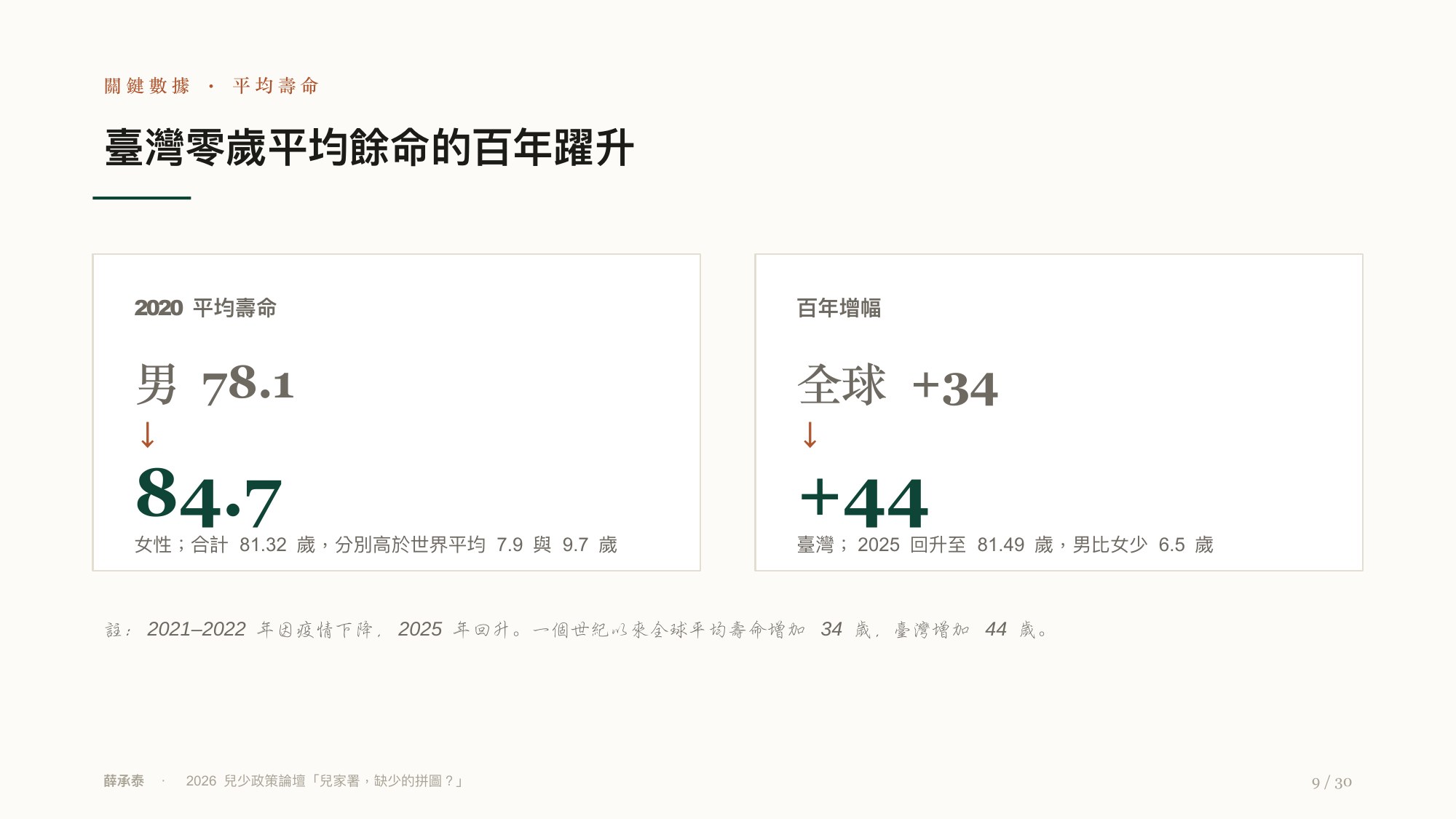 投影片 9