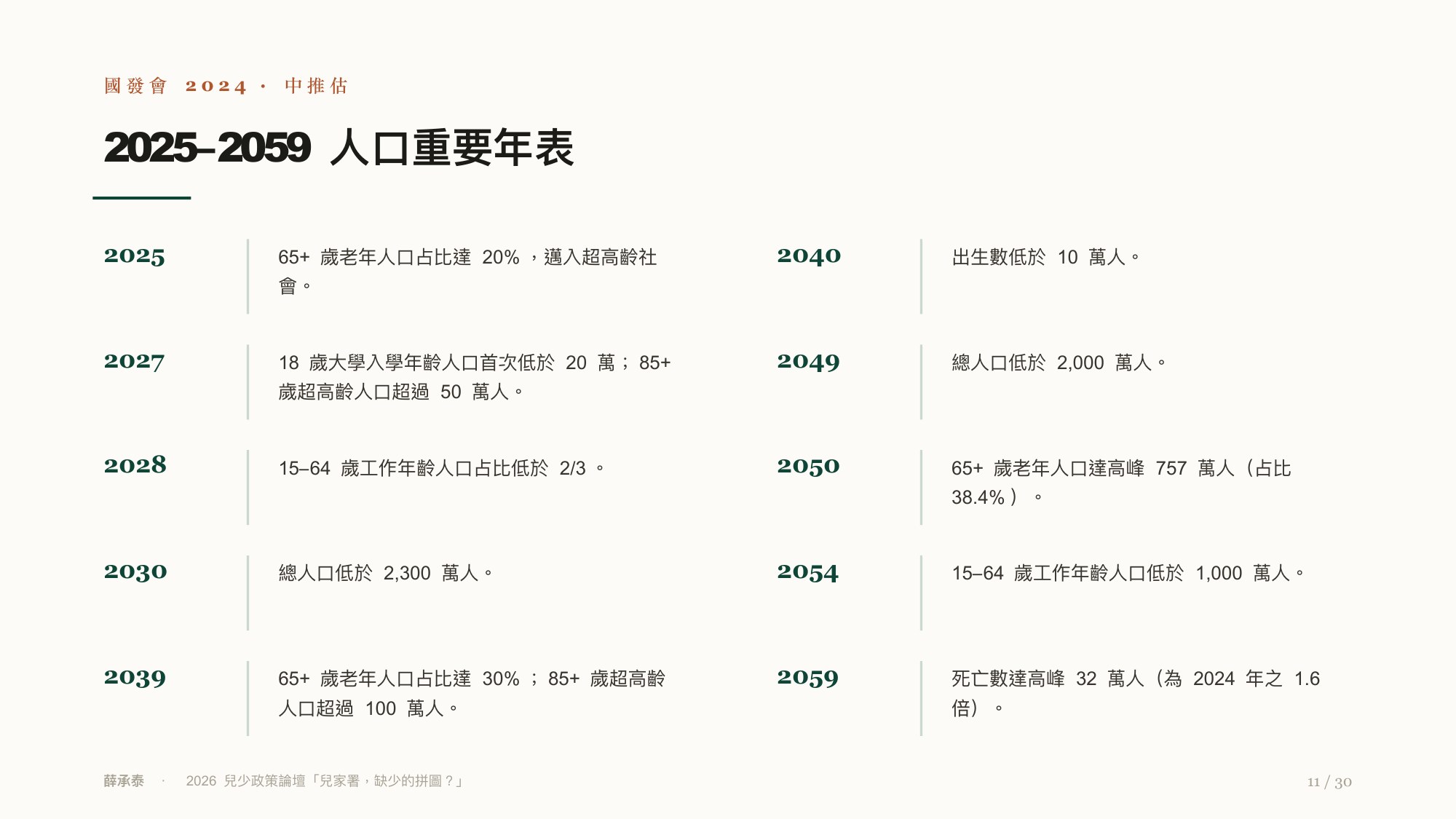 投影片 11