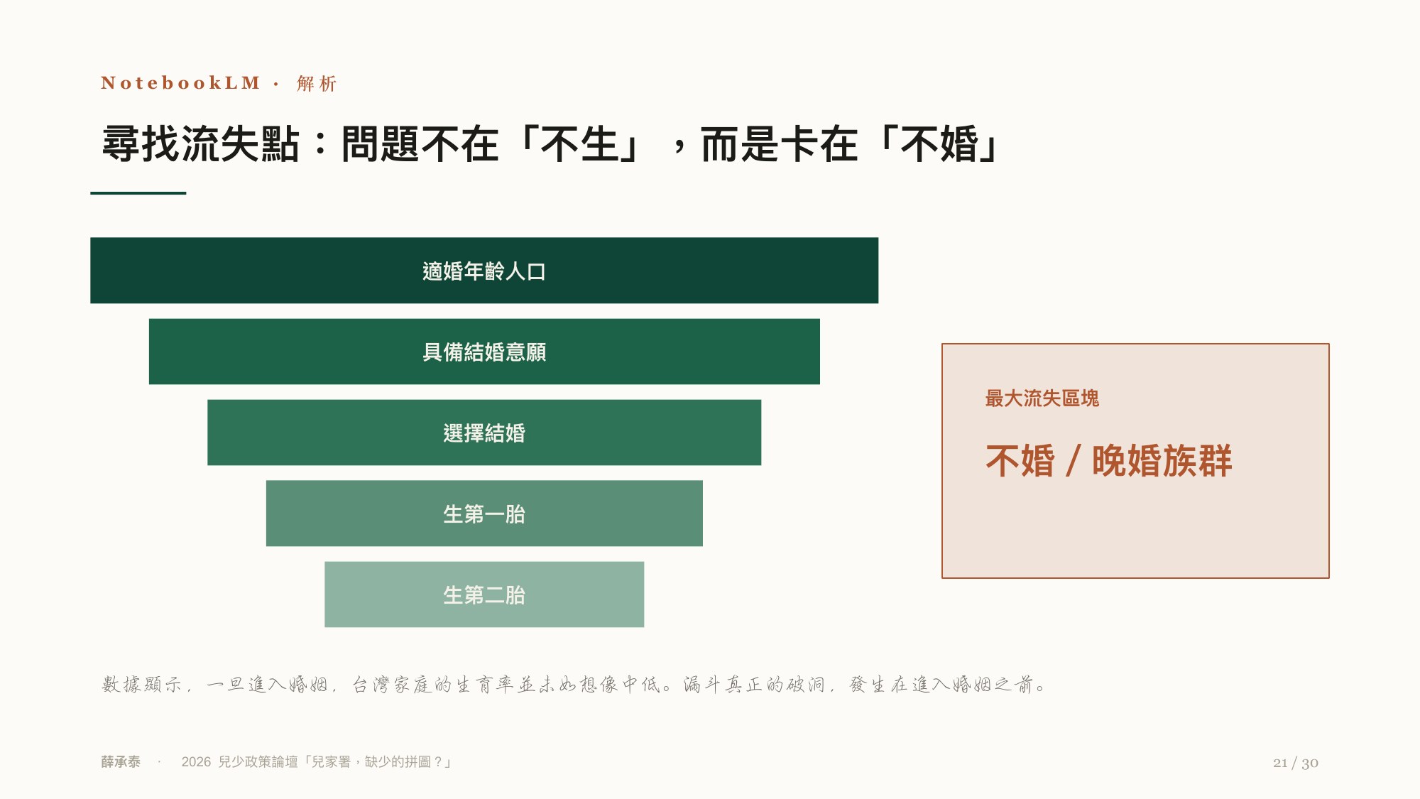 投影片 21