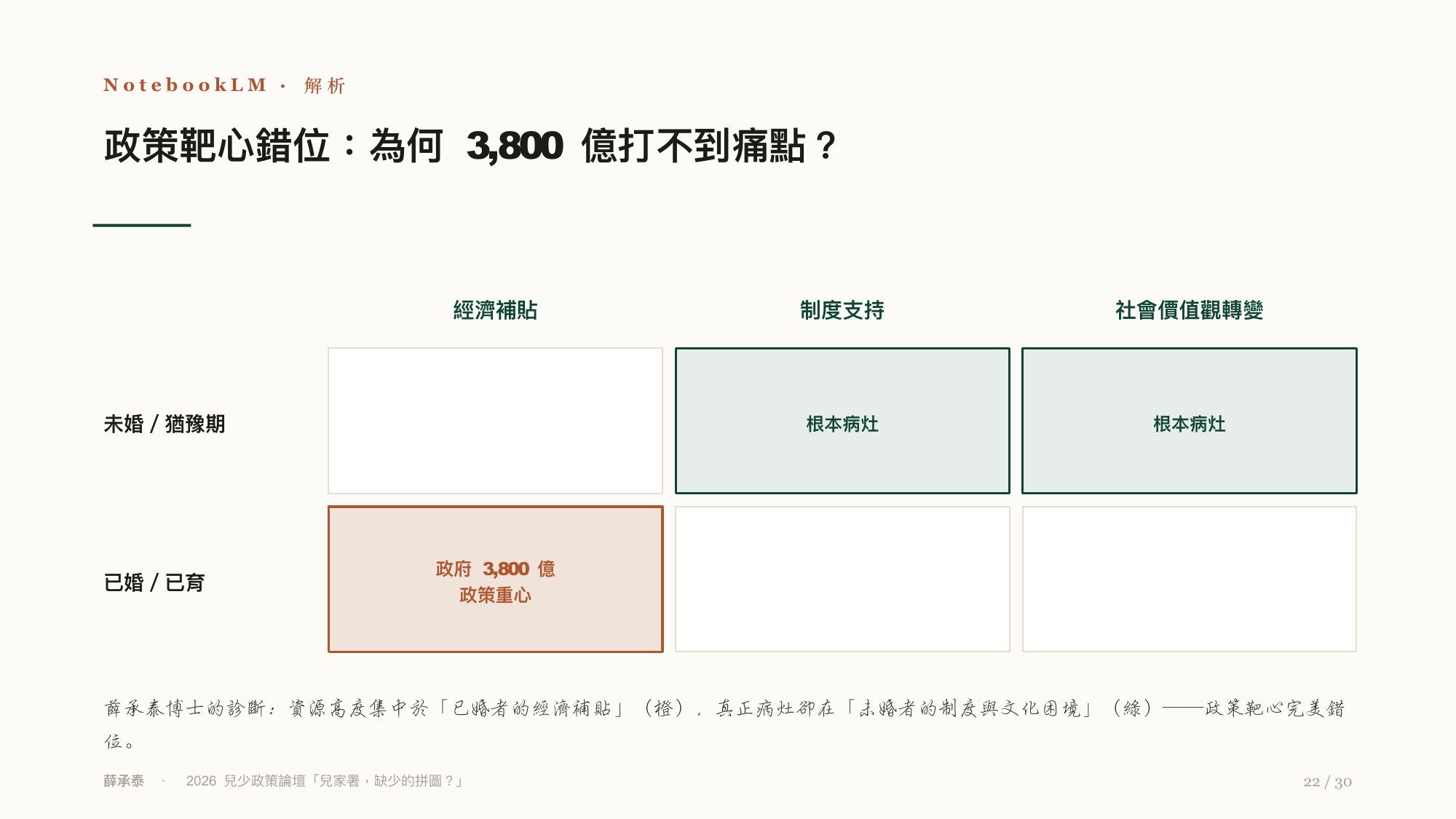 投影片 22